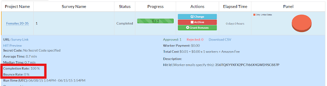 CloudResearch dashboard showing bounce rate and completion rate metrics for a survey