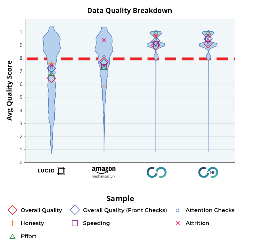 Data Quality Comparison Graph
