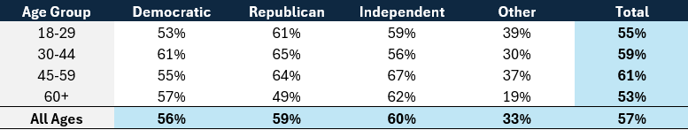 Table showing percent who thought event will undermine respectful debate